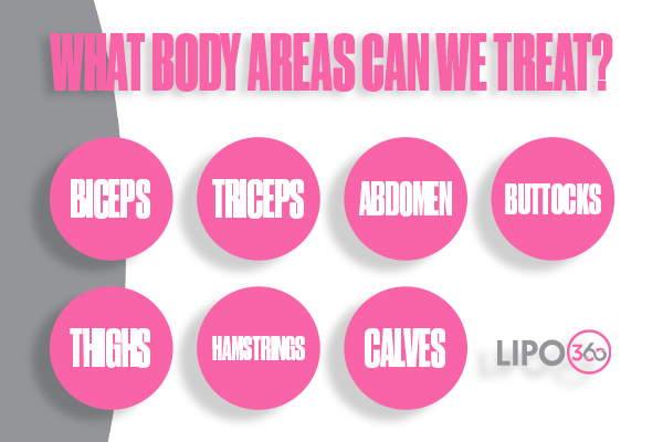Revolutionising Muscle Repair: The Power of LIPO360 Body Sculpt Post-Injury 2 How Does LIPO360 Bakewell Support the Muscle Healing Process?
