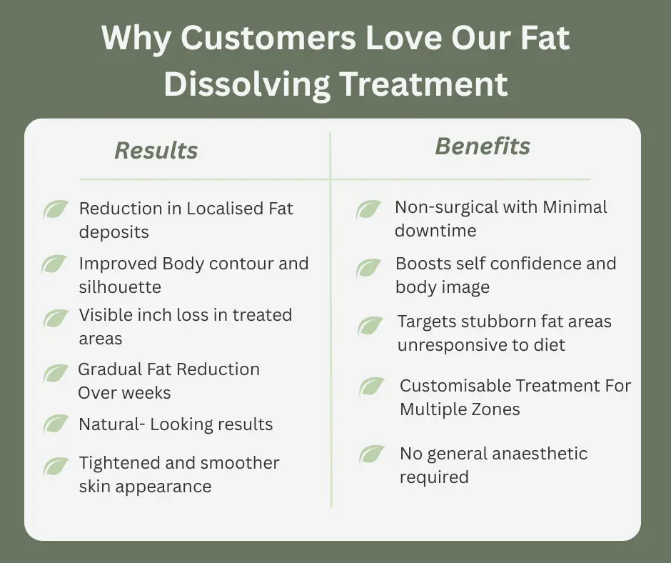 Uncovering the Mechanics of Fat-Dissolving Surgery 2 Fat-dissolving Bakewell table of benefits